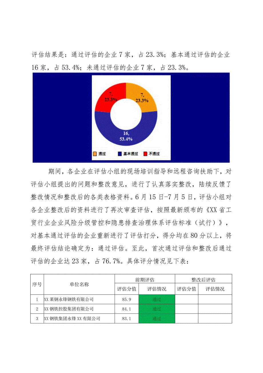 全省钢铁企业双重预防体系建设评估报告.docx_第2页