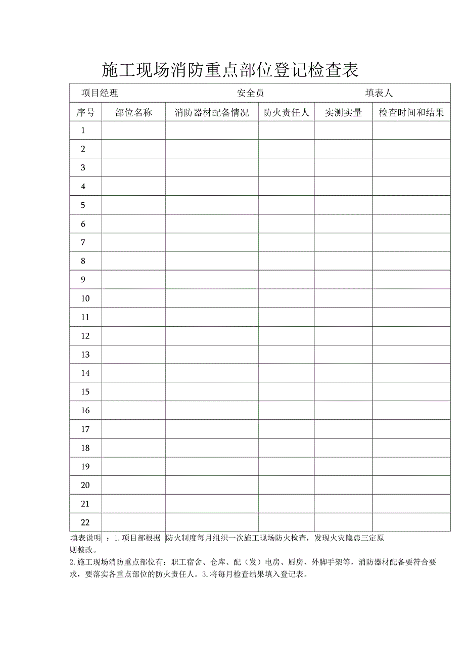 施工现场消防重点部位登记检查表.docx_第1页