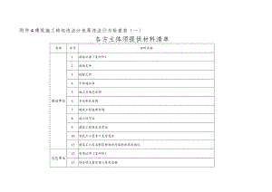 建筑施工转包违法分包等违法行为检查表一各方主体须提供材料清单.docx