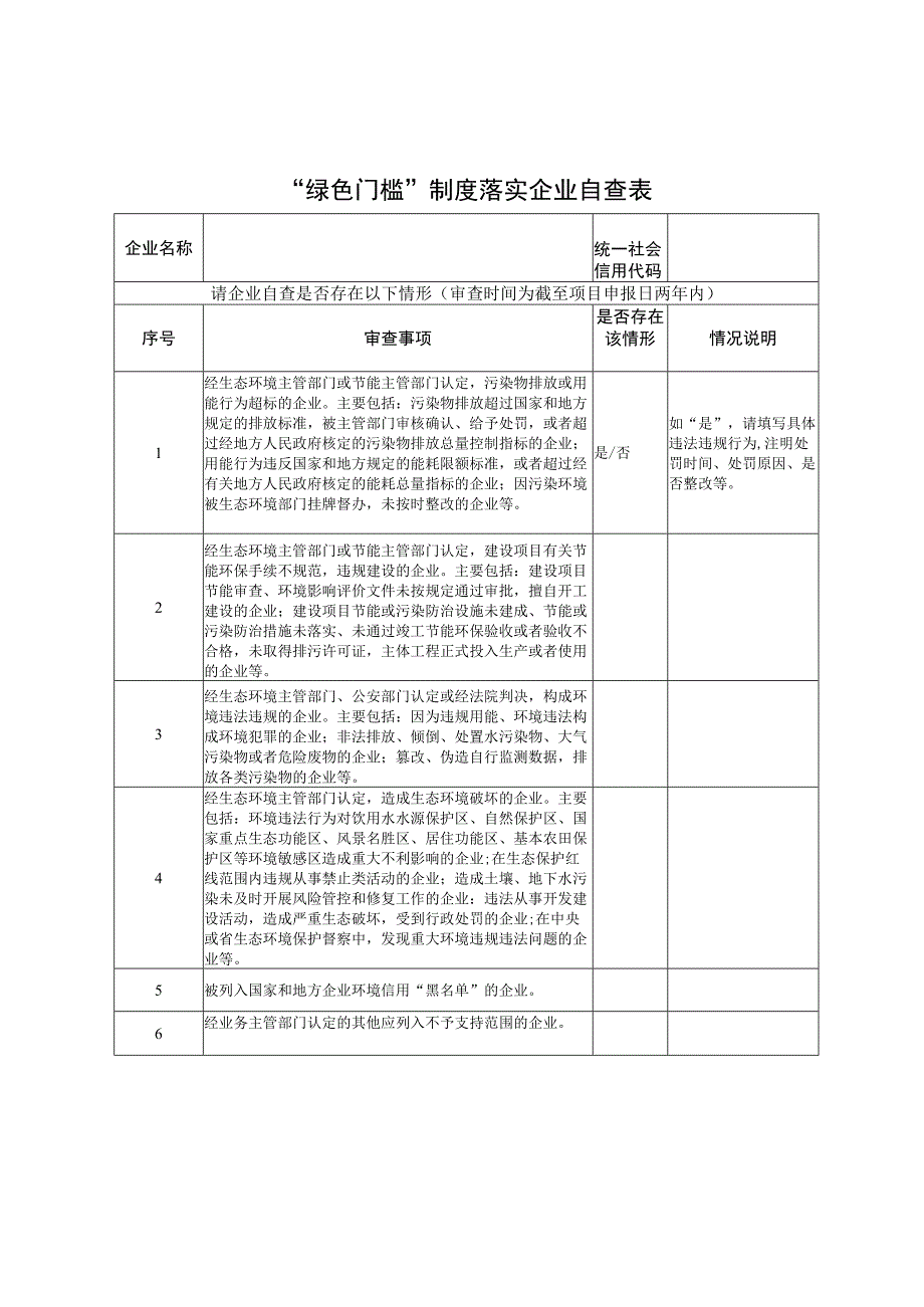 “绿色门槛”制度落实企业自查表.docx_第1页