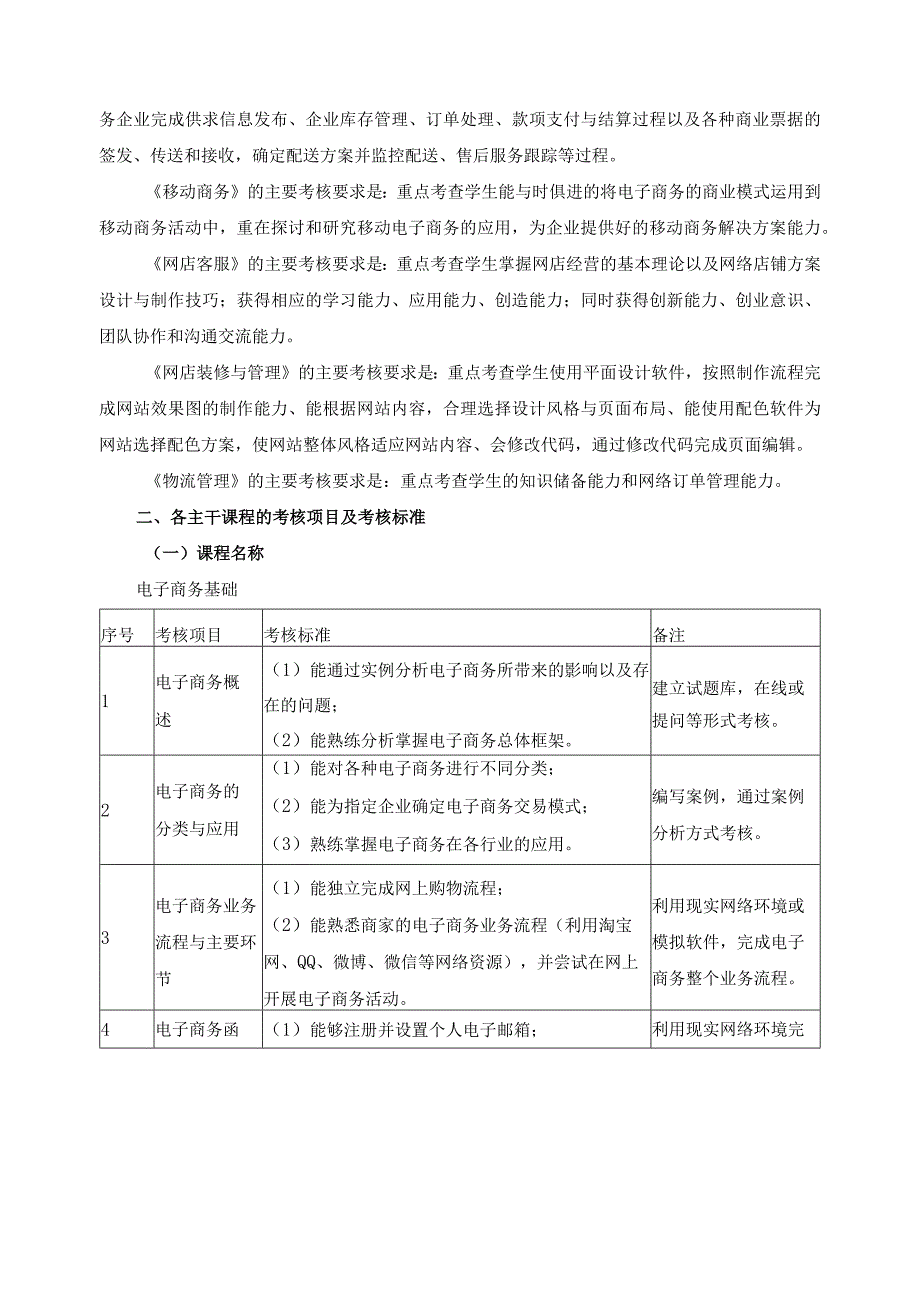 《电子商务》专业技能考核方案.docx_第2页