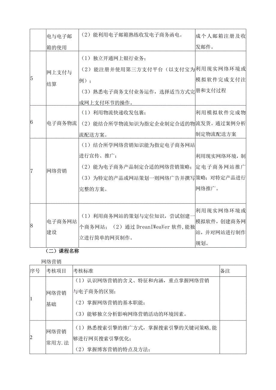 《电子商务》专业技能考核方案.docx_第3页