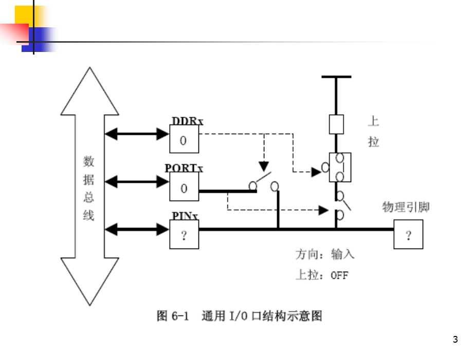第2讲单片机IO端口.ppt_第3页