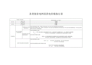 各类别非电网直供电价格执行表.docx