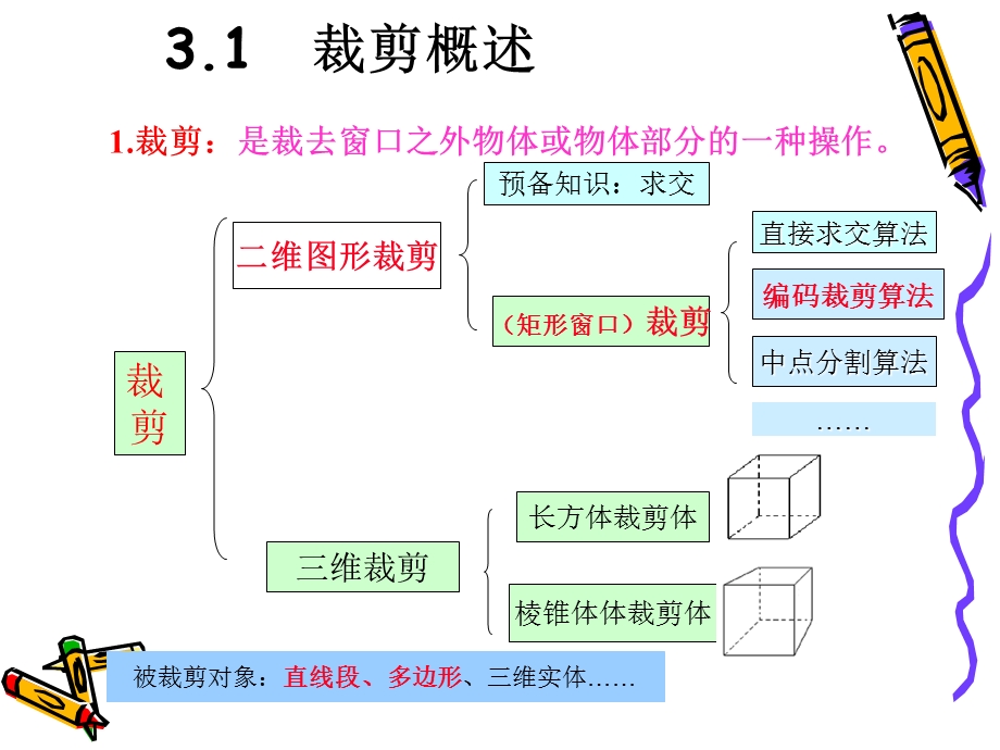 第3章二维图形裁剪.ppt_第3页