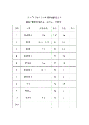 马鞍山市第六届职业技能竞赛.docx