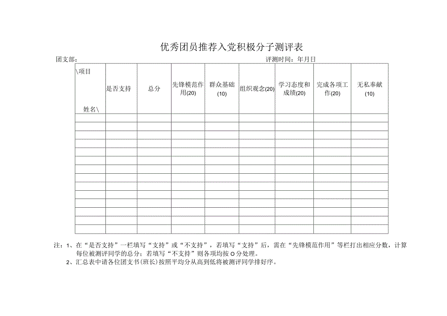 优秀团员推荐入党积极分子测评表.docx_第1页