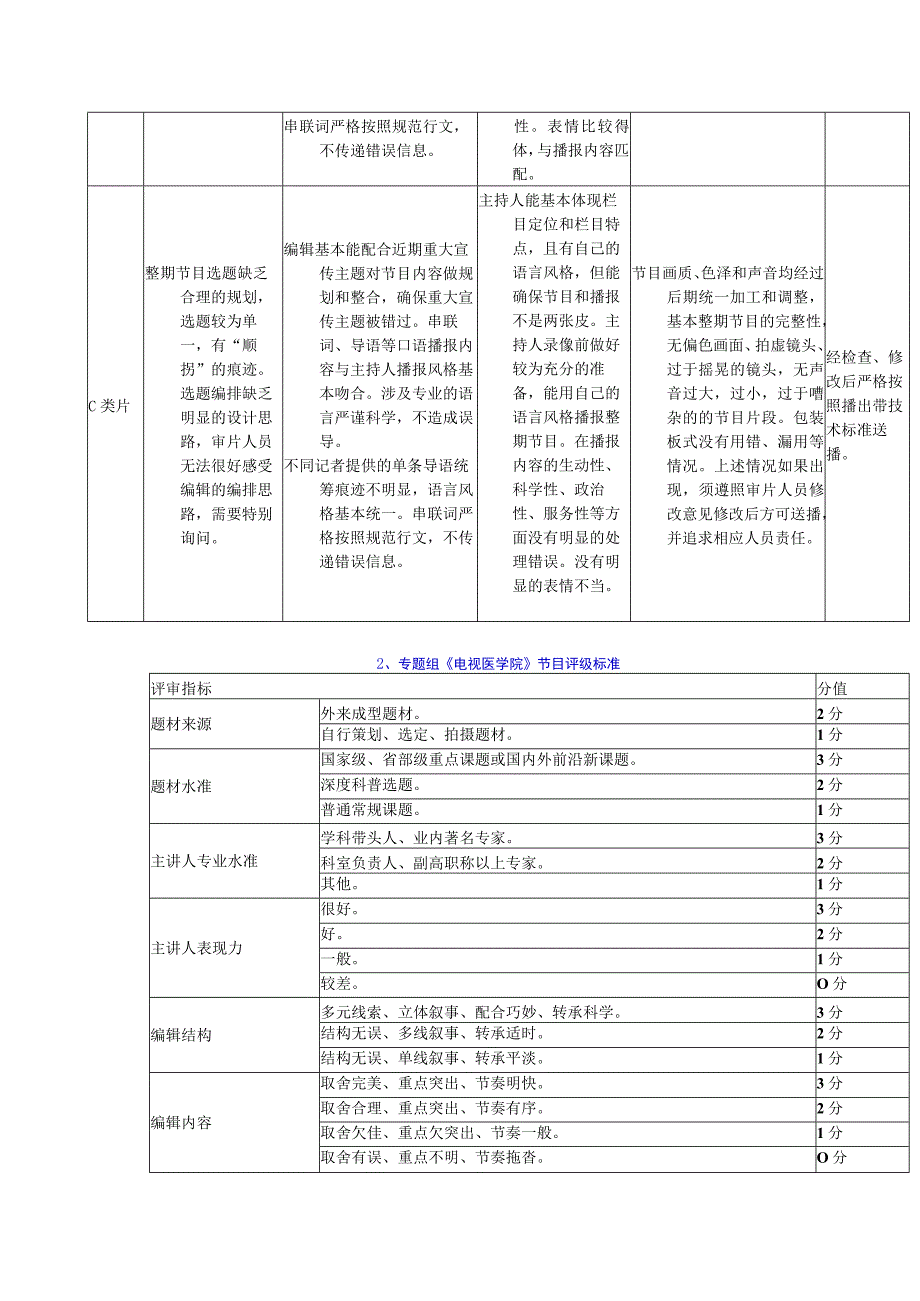 传媒公司员工手册综合部频道绩效评级标准.docx_第3页