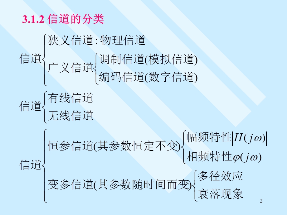 第3章信道与噪声.ppt_第2页