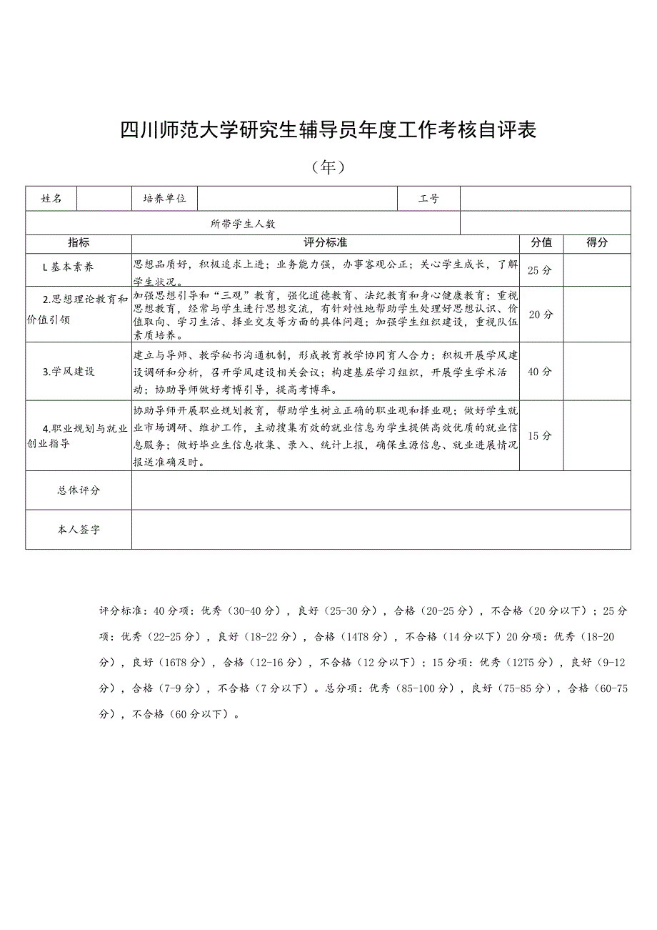 四川师范大学研究生辅导员年度工作考核自评表.docx_第1页