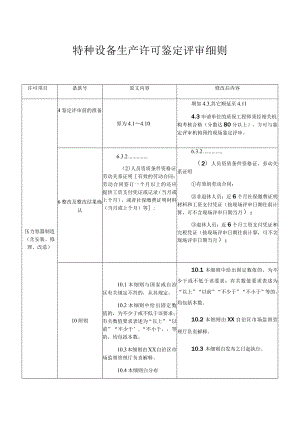 特种设备生产许可鉴定评审细则.docx