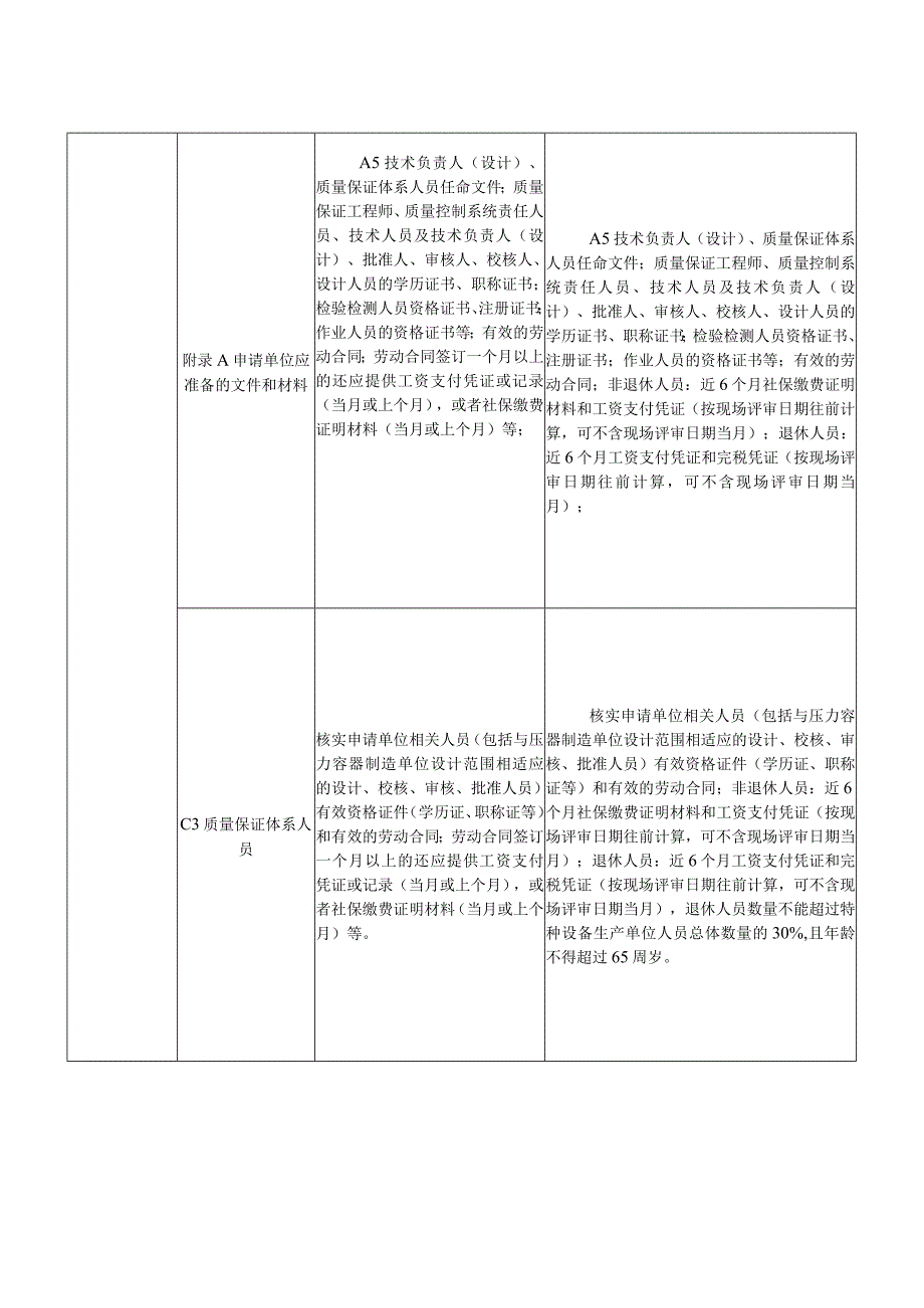 特种设备生产许可鉴定评审细则.docx_第2页