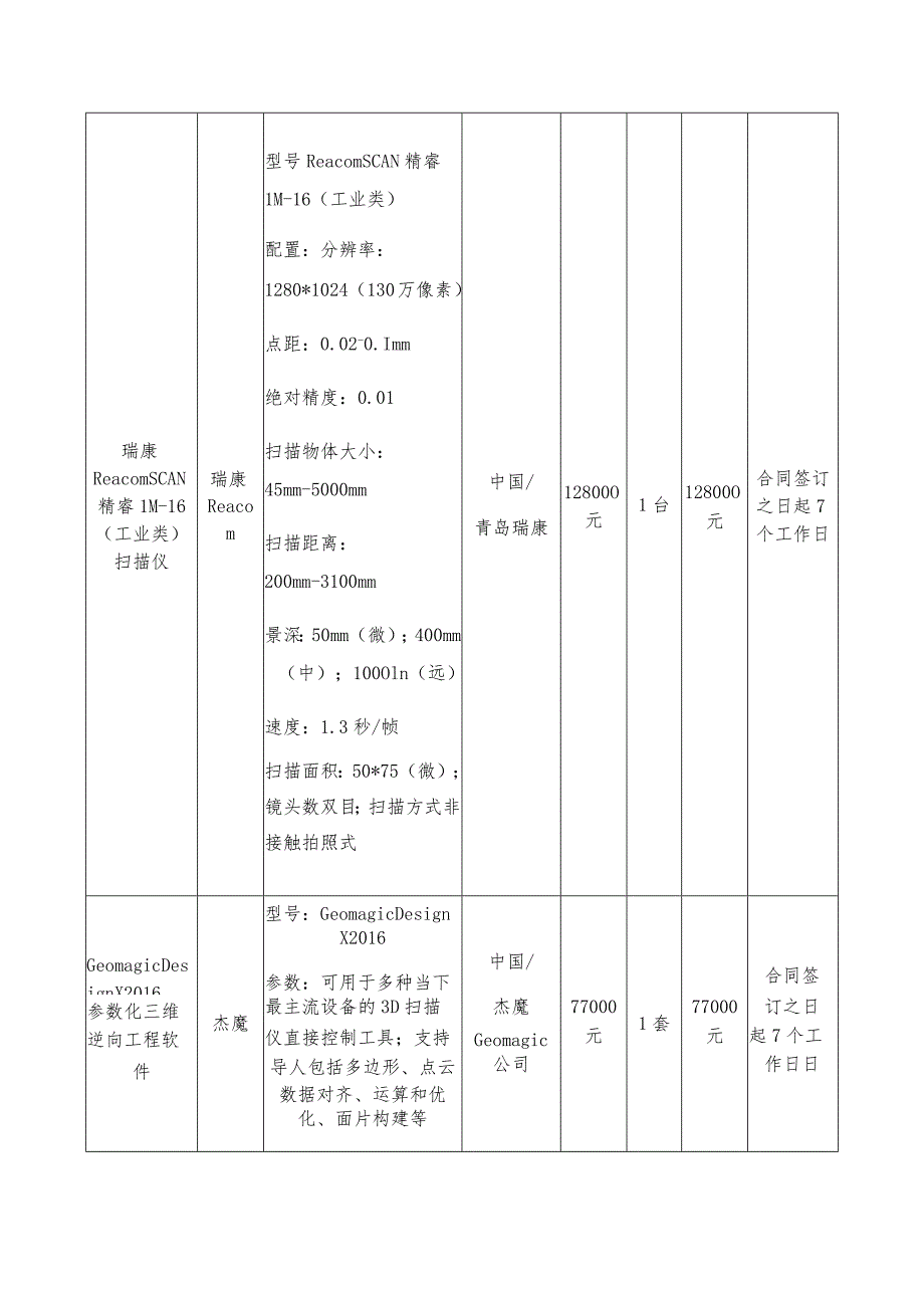 投标明细表投标明细表.docx_第2页