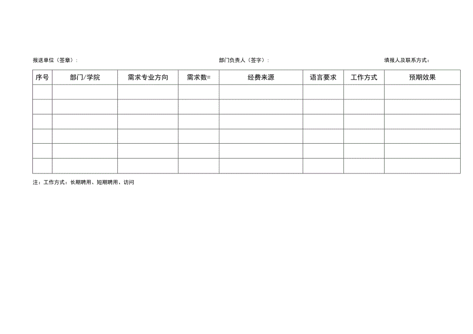 成都中医药大学外国专家聘用来访意向表.docx_第2页