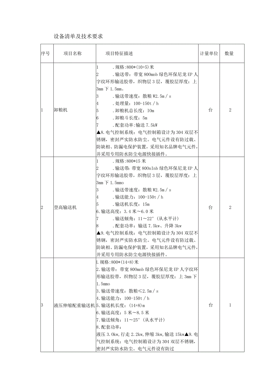 设备清单及技术要求.docx_第1页