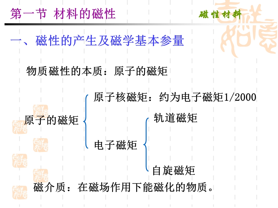 第3章功能金属材料磁性材料.ppt_第3页