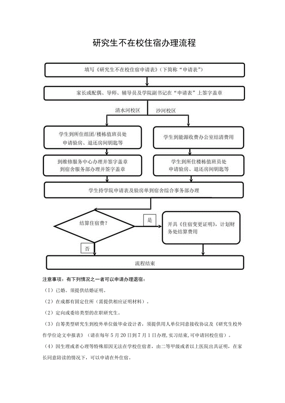 研究生不住校申请流程.docx_第1页