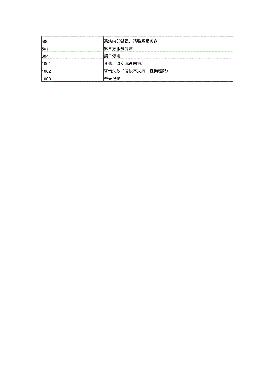 运营商在网时长接口使用指南.docx_第2页