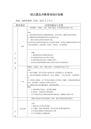 幼儿园五月教育活动计划表.docx