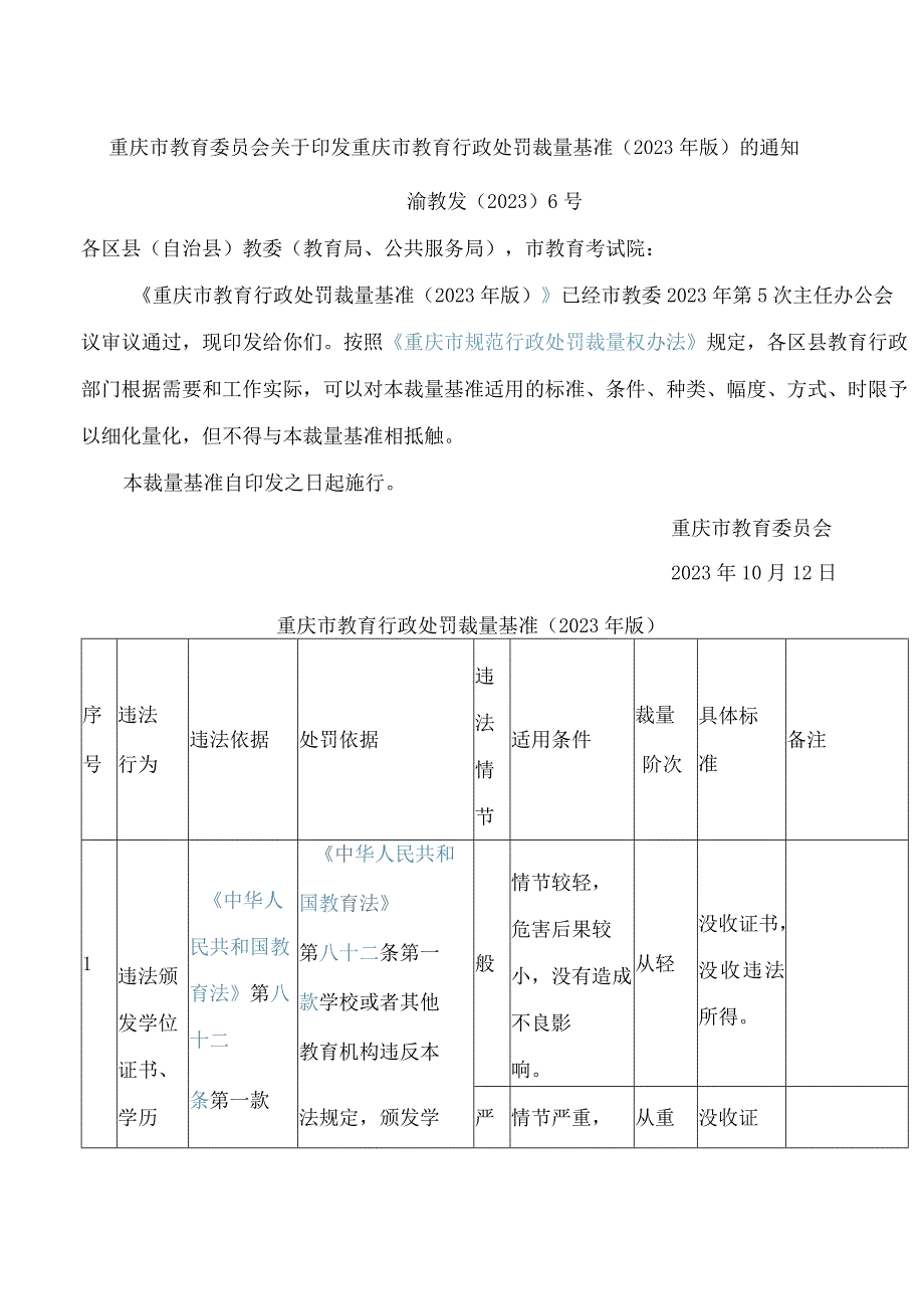 重庆市教育委员会关于印发重庆市教育行政处罚裁量基准(2023年版)的通知.docx_第1页