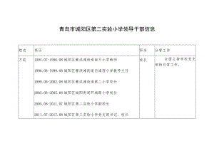 青岛市城阳区第二实验小学领导干部信息.docx