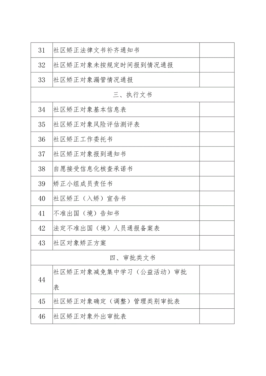 社区矫正执行档案装订目录.docx_第3页