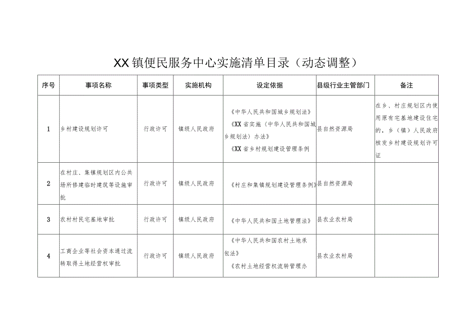 XX镇便民服务中心实施清单目录（动态调整）.docx_第1页