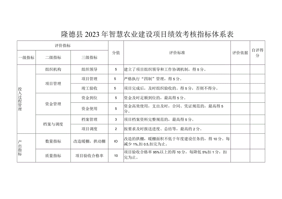 隆德县2023年智慧农业建设项目绩效考核指标体系表.docx_第1页