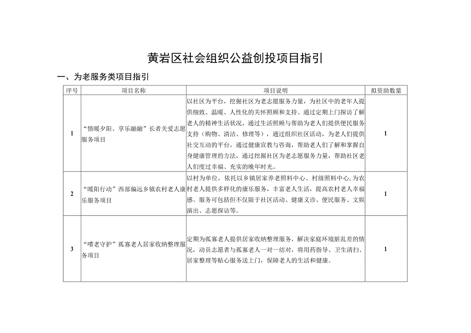 黄岩区社会组织公益创投项目指引.docx_第1页