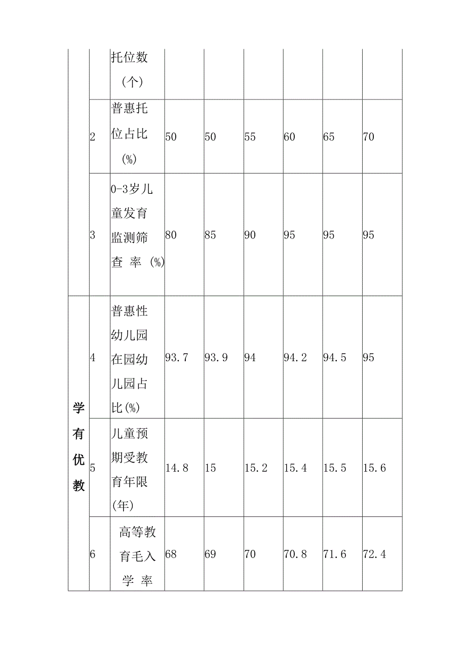 新时代公共服务优享工程推进工作方案.docx_第2页