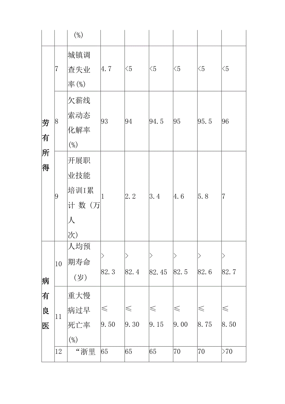 新时代公共服务优享工程推进工作方案.docx_第3页