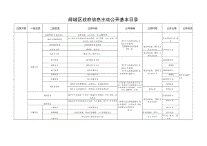 潍坊市政府信息主动公开基本目录（含重点领域）.docx