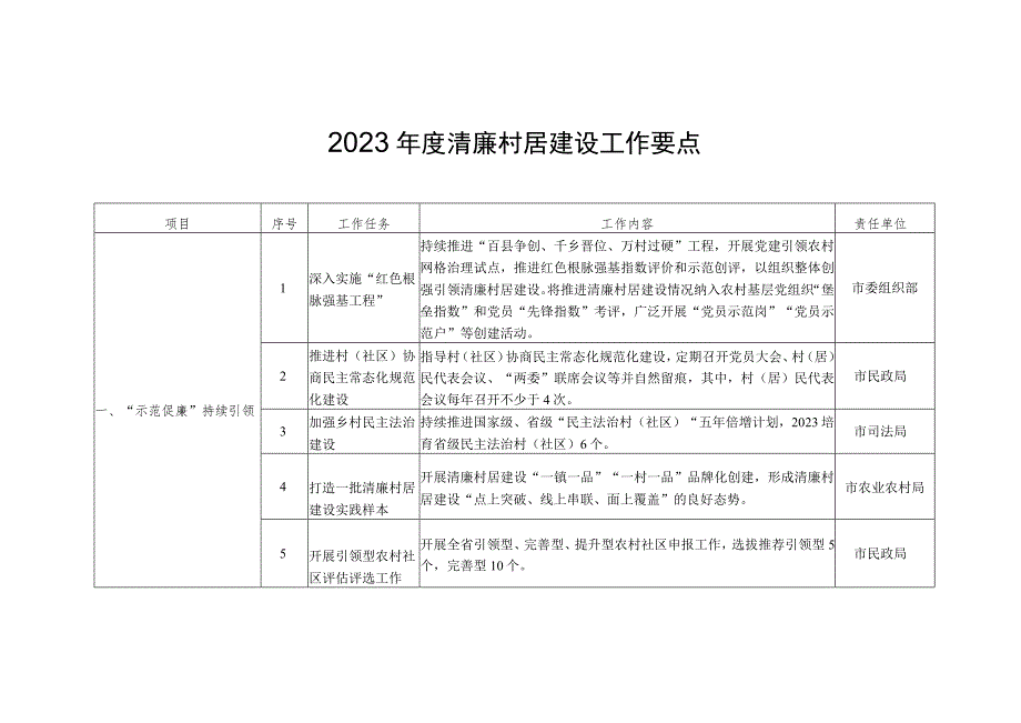 2023年度清廉村居建设工作要点.docx_第1页