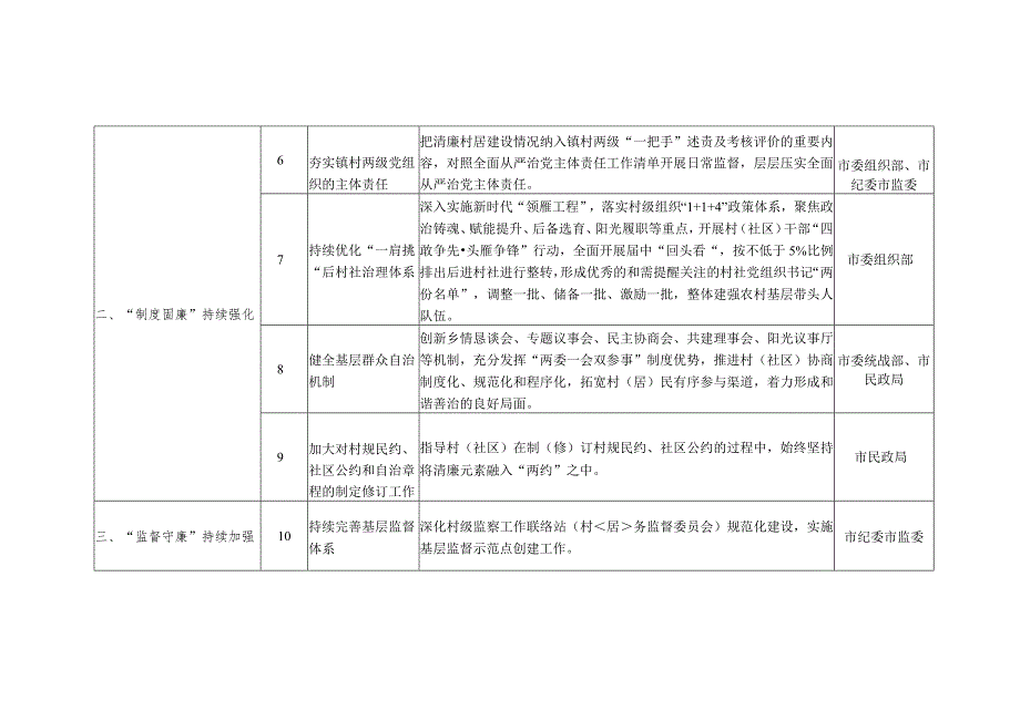 2023年度清廉村居建设工作要点.docx_第2页