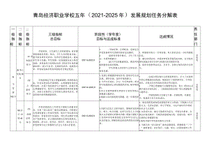 青岛经济职业学校五年2021－2025年发展规划任务分解表.docx