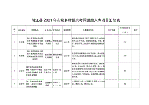 蒲江县2021年市级乡村振兴考评激励入库项目汇总表.docx