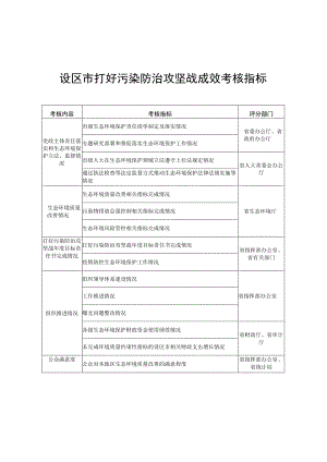 设区市打好污染防治攻坚战成效考核指标.docx