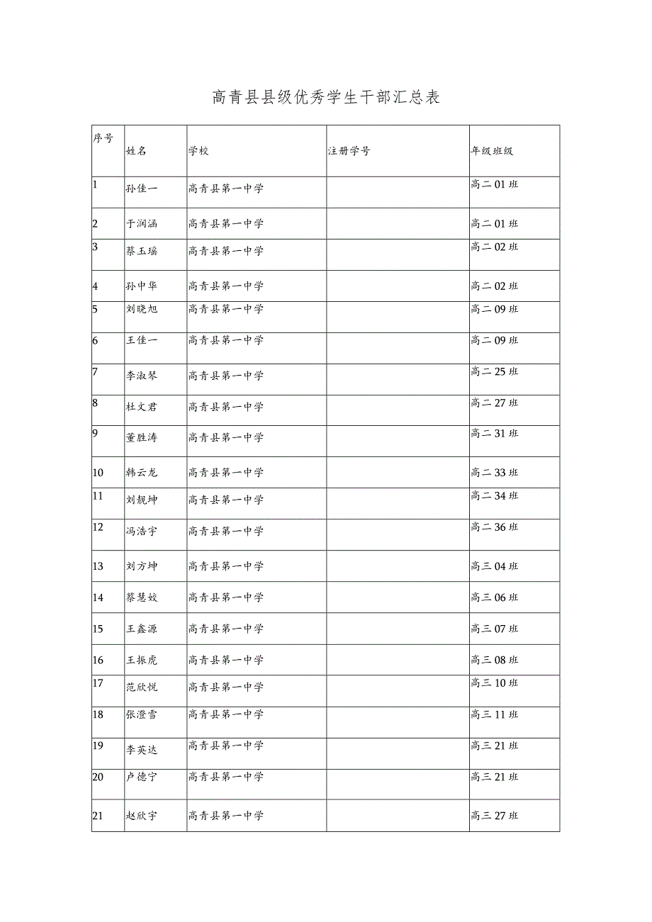 高青县县级优秀学生干部汇总表.docx_第1页