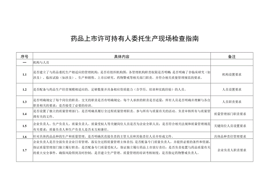 药品上市许可持有人委托生产现场检查指南.docx_第1页