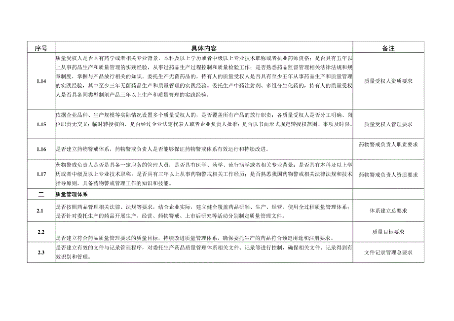 药品上市许可持有人委托生产现场检查指南.docx_第3页