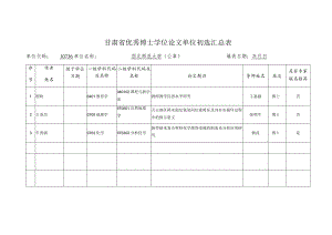 甘肃省优秀博士学位论文单位初选汇总表.docx