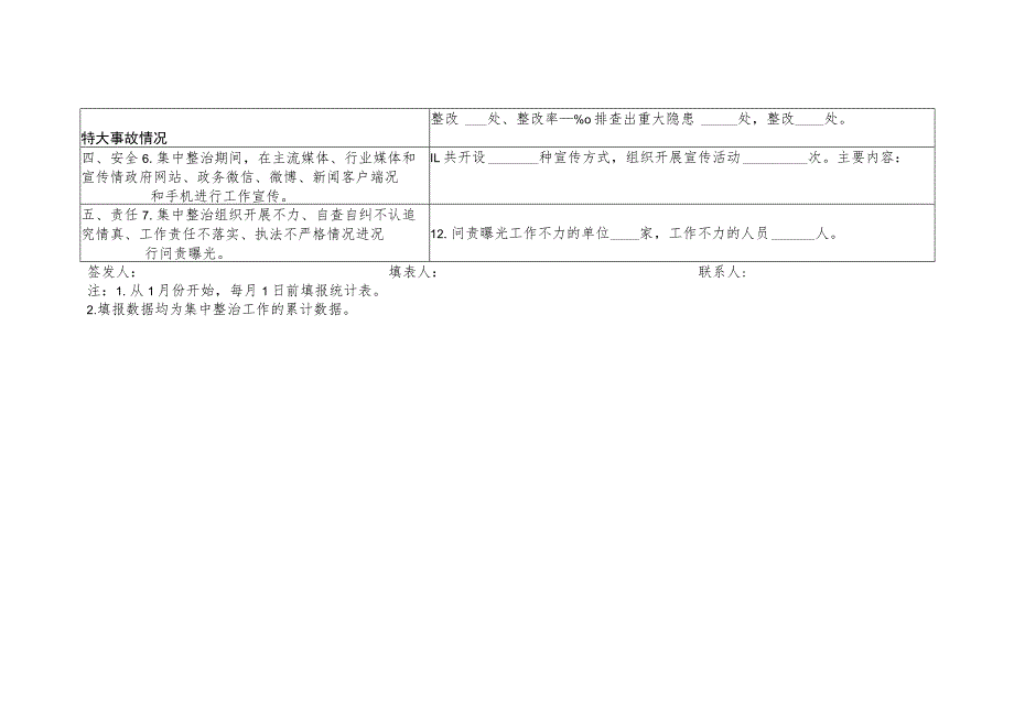 赵巷镇安全生产集中整治工作统计表.docx_第2页