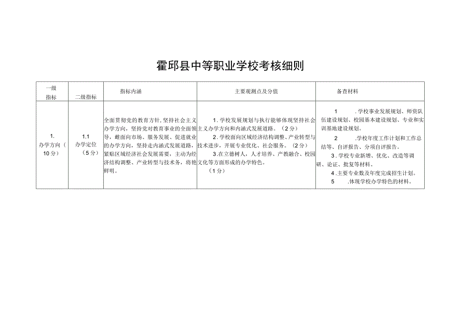 霍邱县中等职业学校考核细则备查材料.docx_第1页