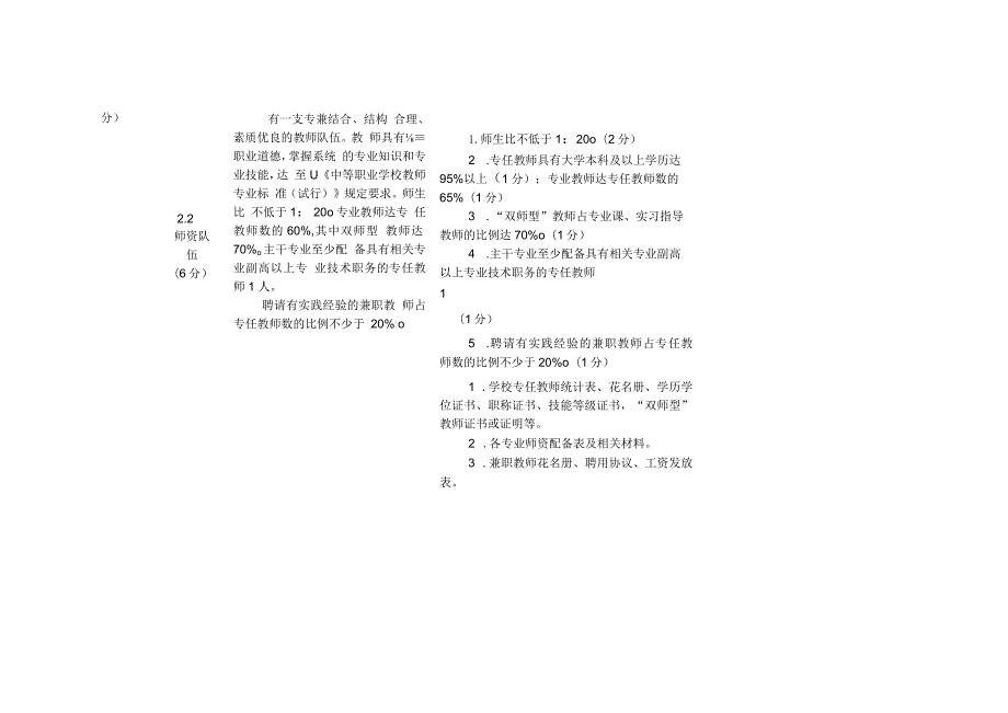 霍邱县中等职业学校考核细则备查材料.docx_第3页