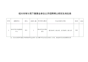 绍兴市审计局下属事业单位公开招聘博士研究生岗位表.docx