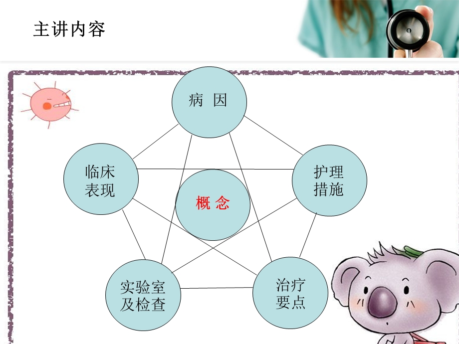 上消化道大出血患者的护理.ppt_第2页