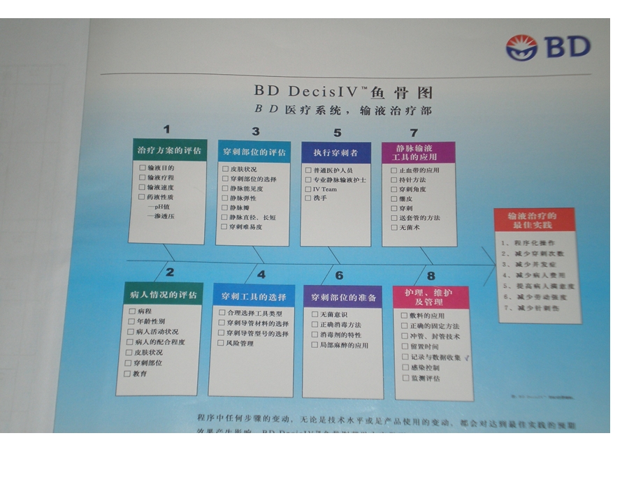 PICC导管穿刺及护理.ppt_第3页