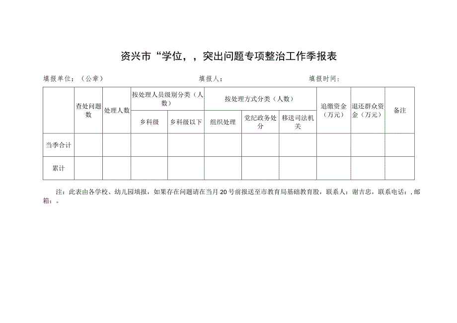 资兴市“学位”突出问题专项整治工作季报表.docx_第1页