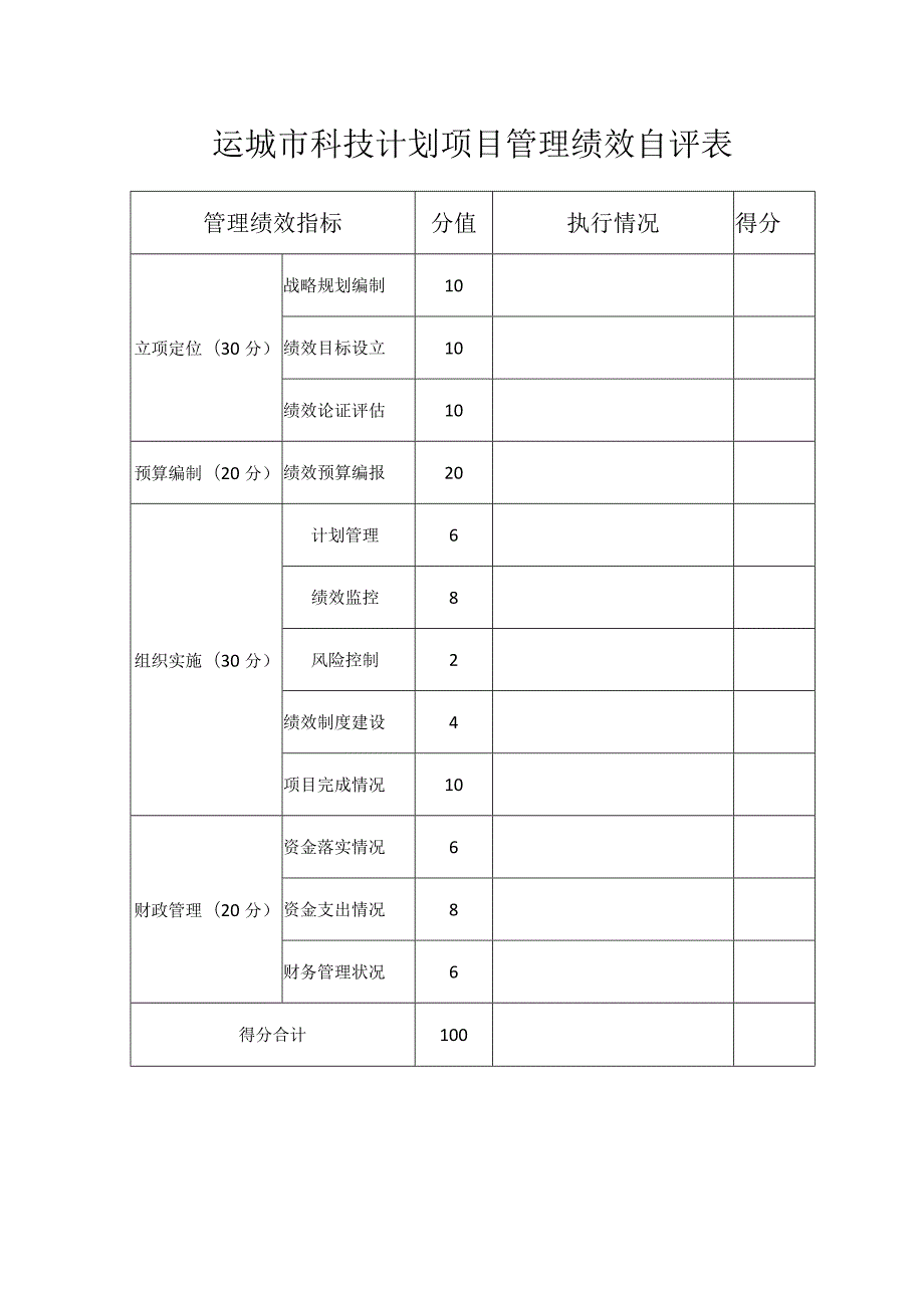 运城市科技计划项目管理绩效自评表.docx_第1页