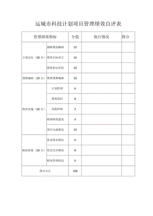 运城市科技计划项目管理绩效自评表.docx